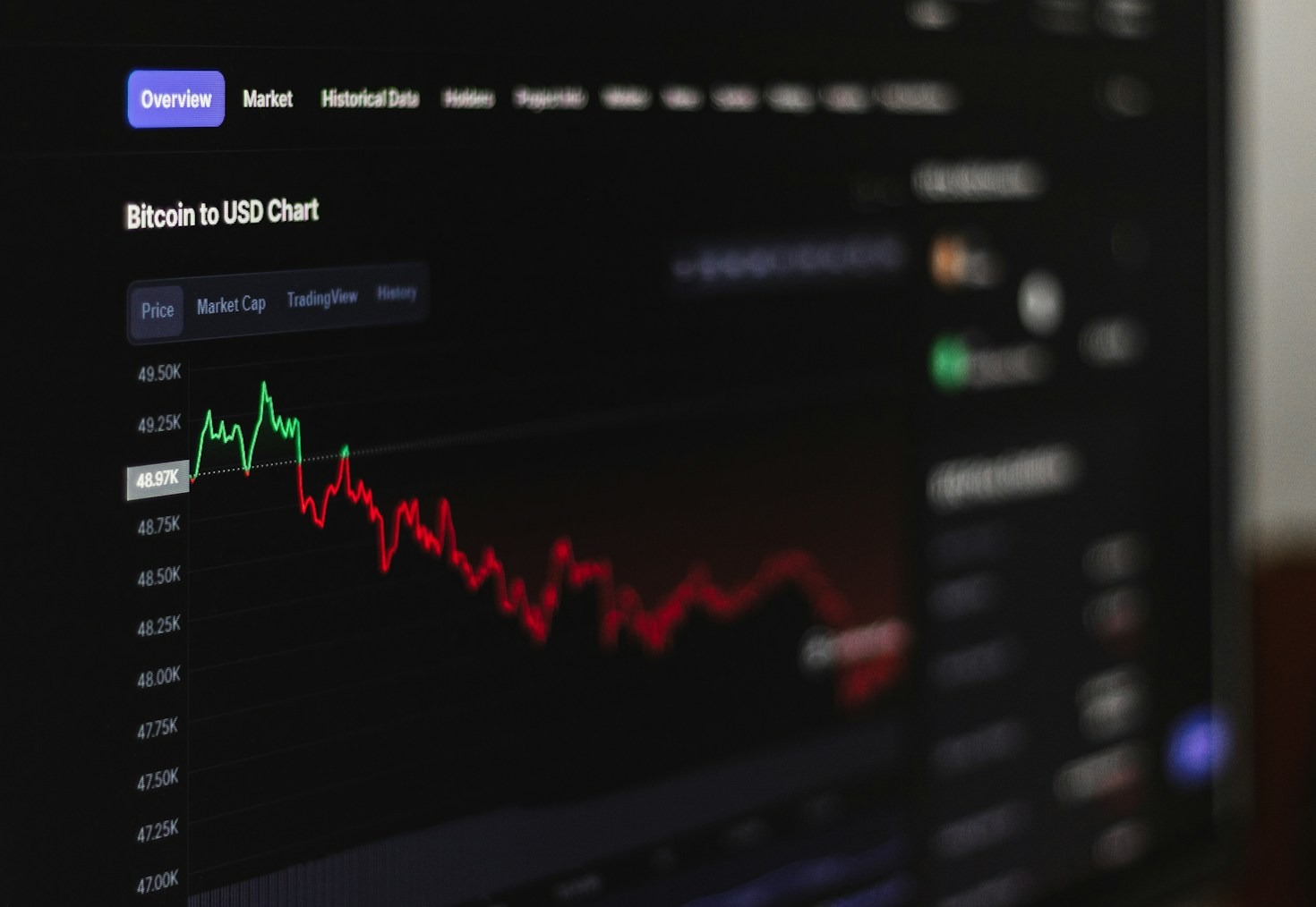 Visualizing Success: Using Charts to Improve Trading
